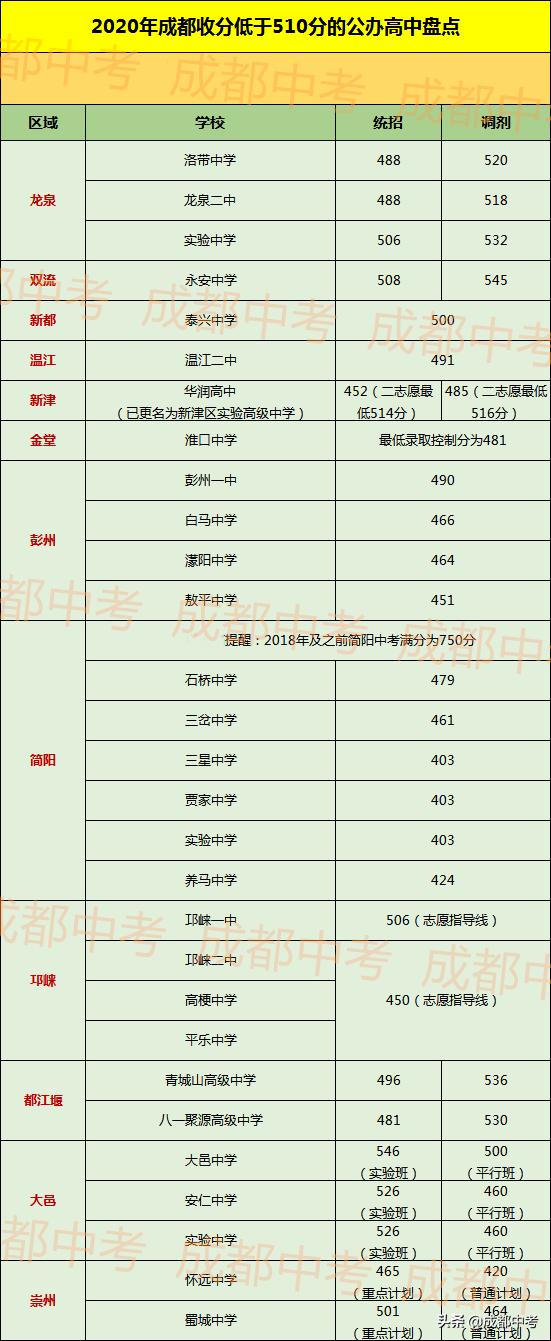 成都公立高中有哪些学校(成都比较好的公立高中有哪些)