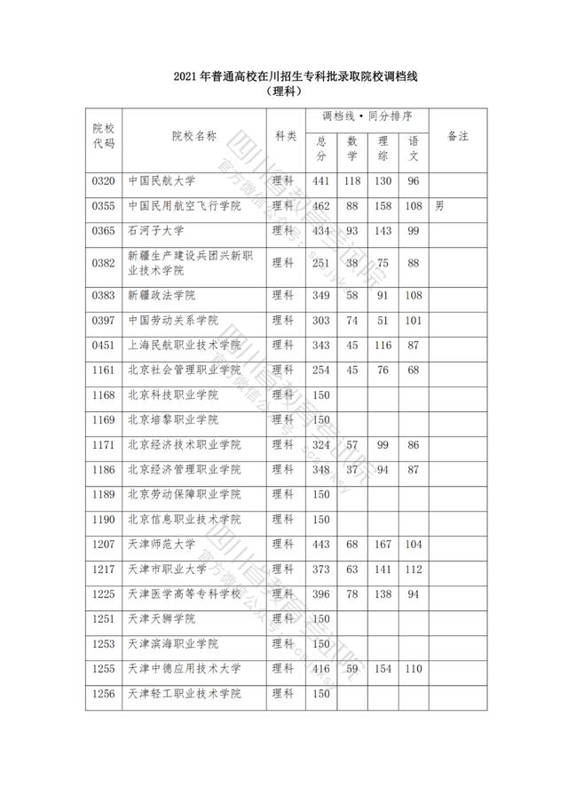 公办大专最低多少分能上(300分能上什么公办专科大学)
