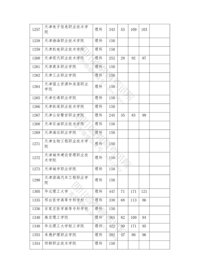 公办大专最低多少分能上(300分能上什么公办专科大学)
