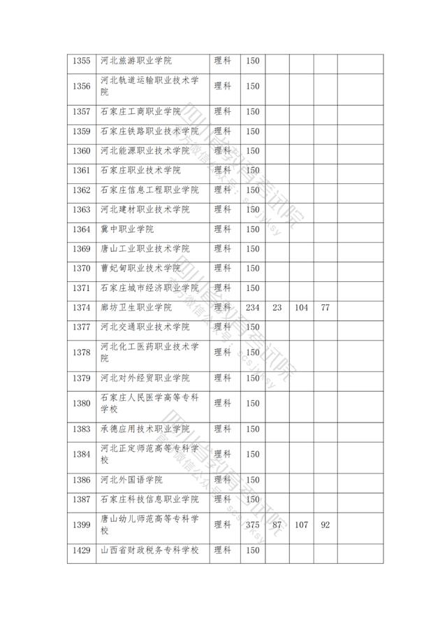 公办大专最低多少分能上(300分能上什么公办专科大学)