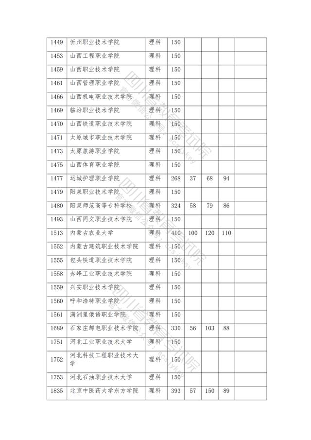 公办大专最低多少分能上(300分能上什么公办专科大学)