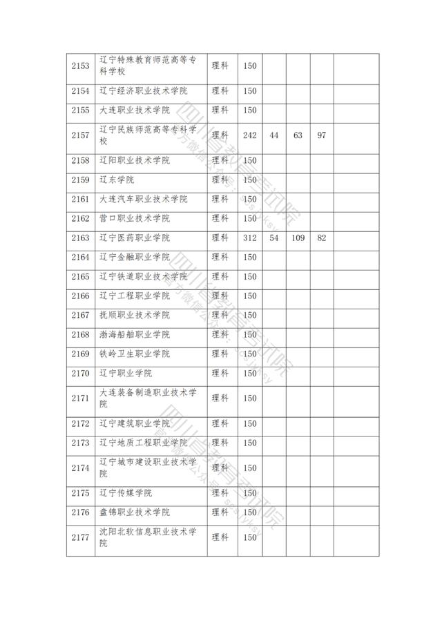 公办大专最低多少分能上(300分能上什么公办专科大学)