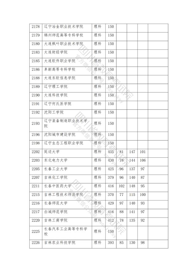 公办大专最低多少分能上(300分能上什么公办专科大学)