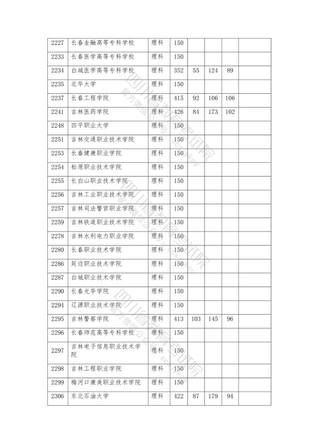 公办大专最低多少分能上(300分能上什么公办专科大学)