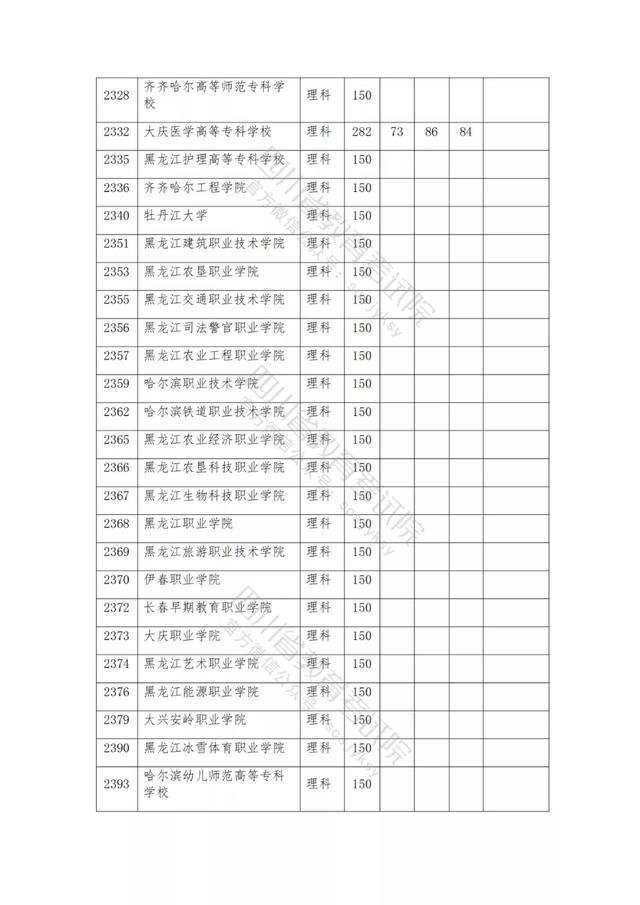 公办大专最低多少分能上(300分能上什么公办专科大学)