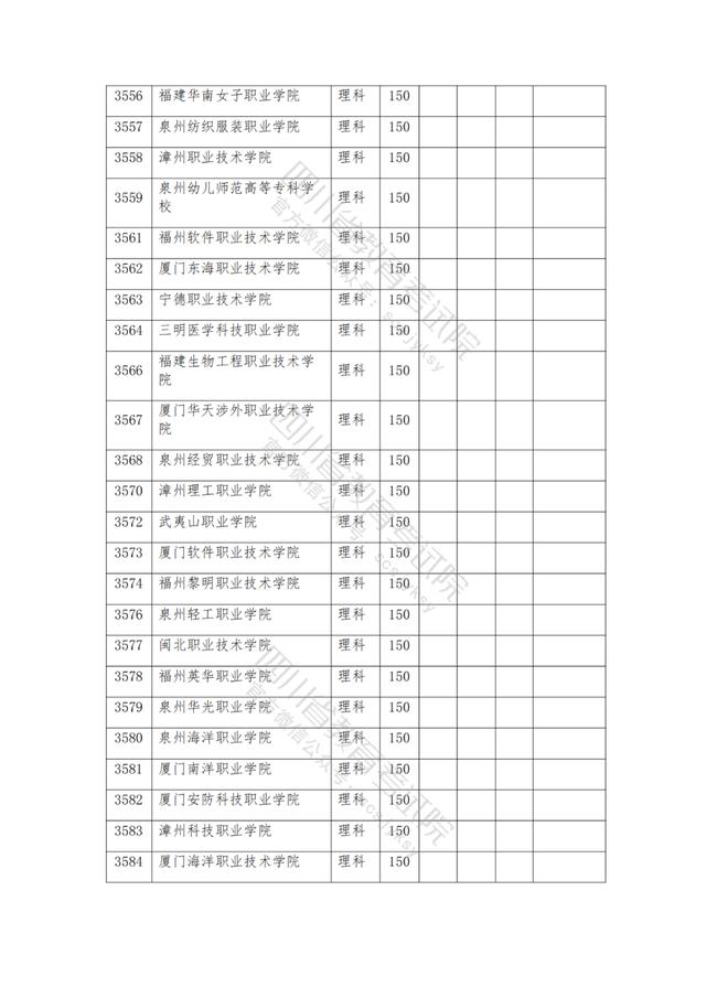 公办大专最低多少分能上(300分能上什么公办专科大学)