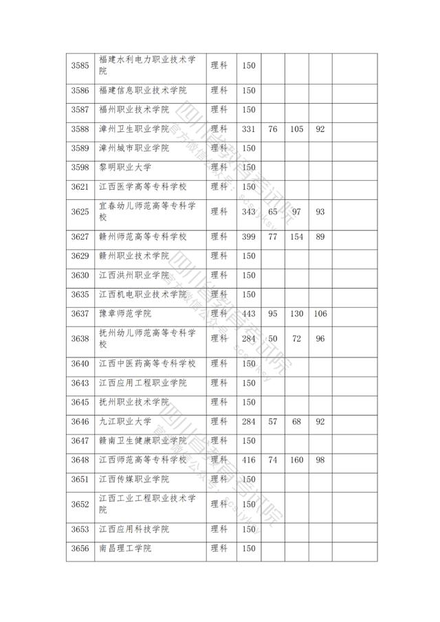 公办大专最低多少分能上(300分能上什么公办专科大学)