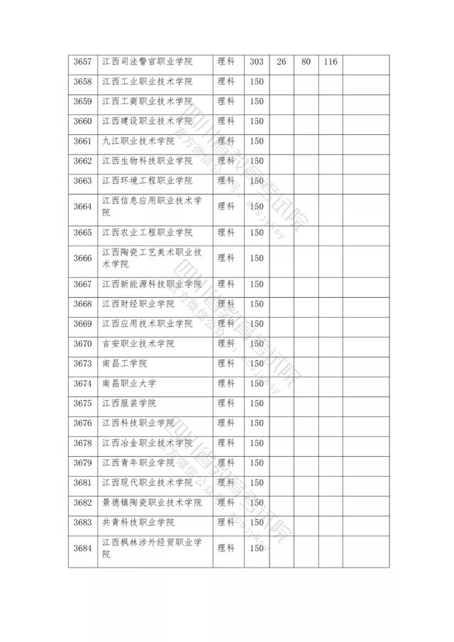 公办大专最低多少分能上(300分能上什么公办专科大学)