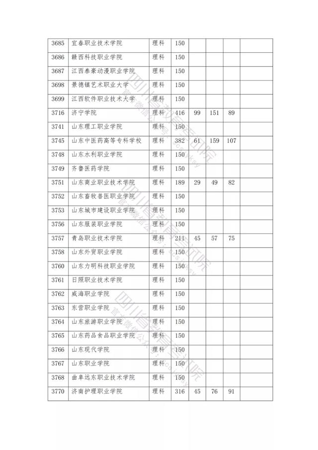 公办大专最低多少分能上(300分能上什么公办专科大学)