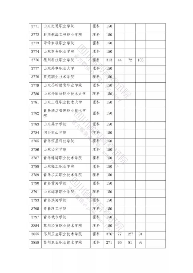 公办大专最低多少分能上(300分能上什么公办专科大学)