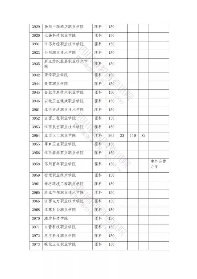 公办大专最低多少分能上(300分能上什么公办专科大学)