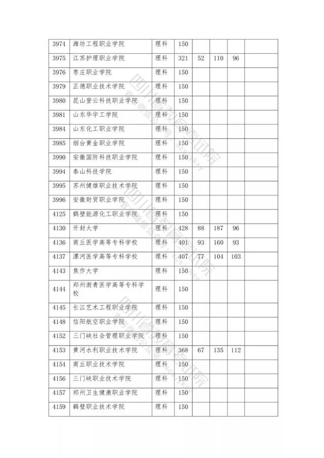 公办大专最低多少分能上(300分能上什么公办专科大学)