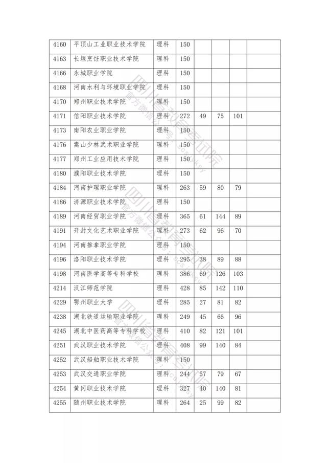 公办大专最低多少分能上(300分能上什么公办专科大学)