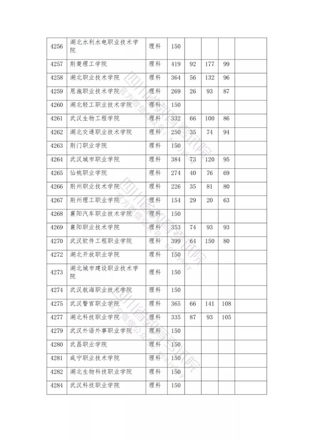 公办大专最低多少分能上(300分能上什么公办专科大学)