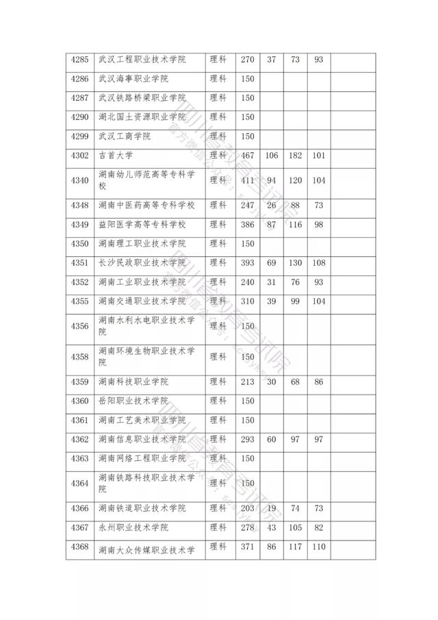 公办大专最低多少分能上(300分能上什么公办专科大学)