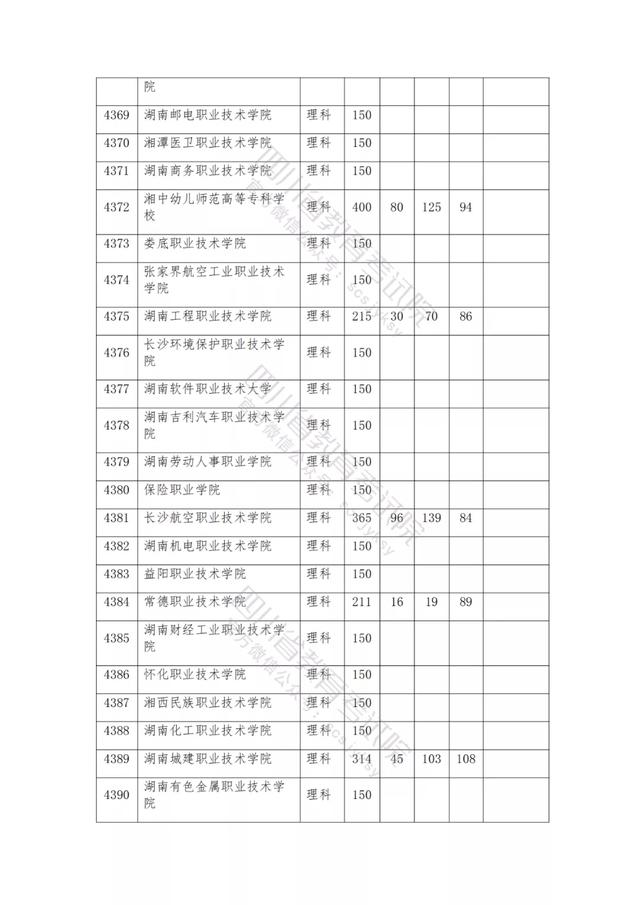 公办大专最低多少分能上(300分能上什么公办专科大学)