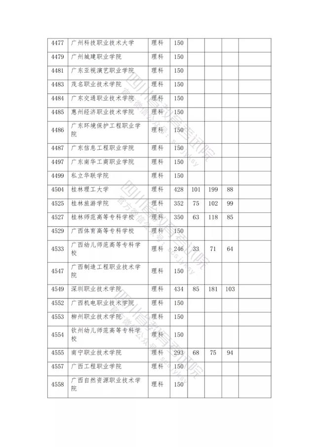 公办大专最低多少分能上(300分能上什么公办专科大学)