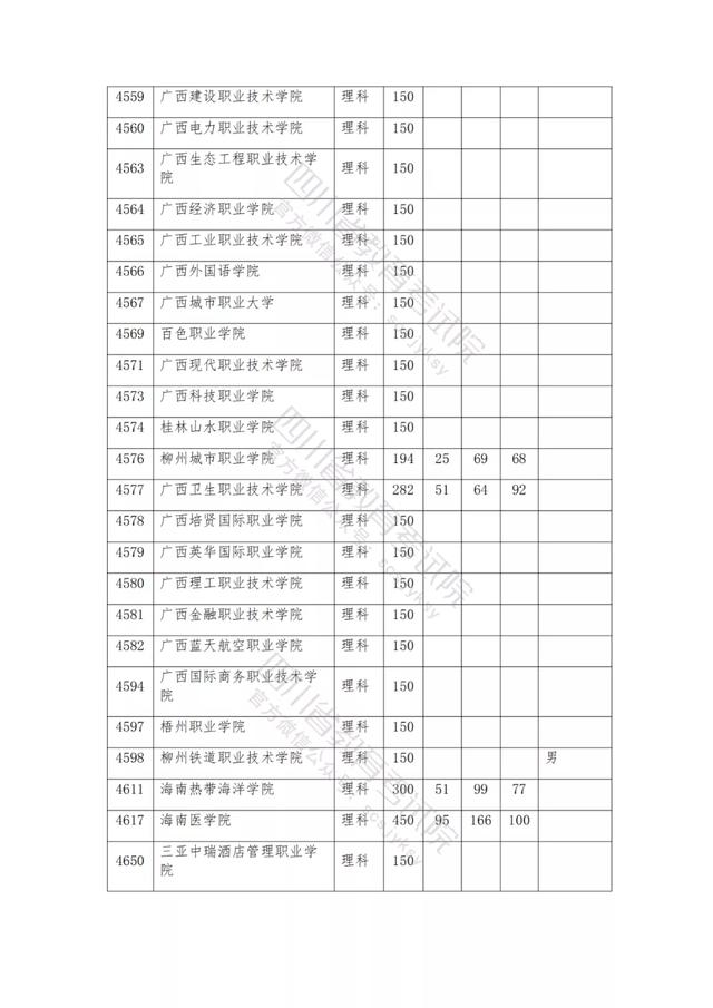 公办大专最低多少分能上(300分能上什么公办专科大学)