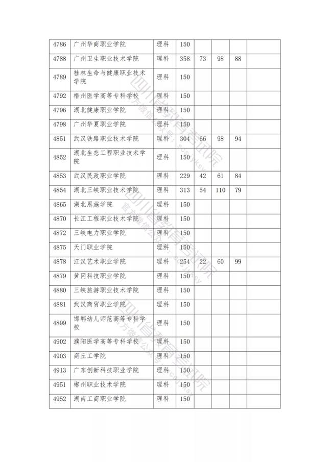 公办大专最低多少分能上(300分能上什么公办专科大学)