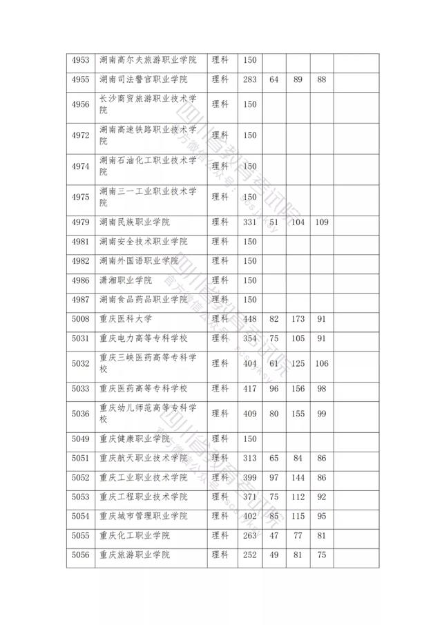 公办大专最低多少分能上(300分能上什么公办专科大学)