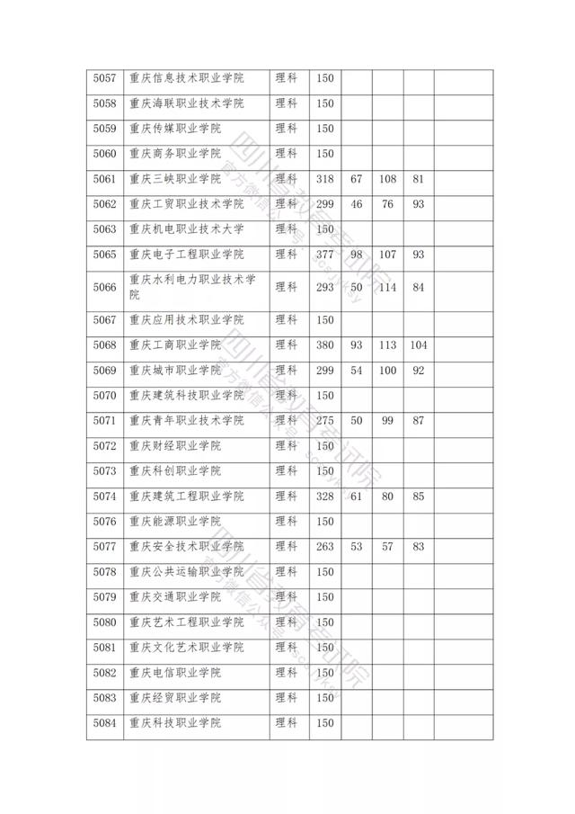 公办大专最低多少分能上(300分能上什么公办专科大学)