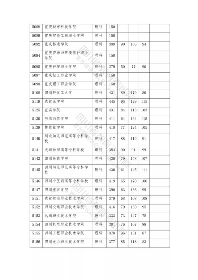 公办大专最低多少分能上(300分能上什么公办专科大学)