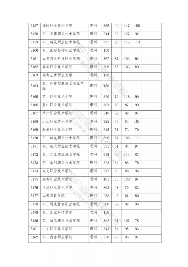 公办大专最低多少分能上(300分能上什么公办专科大学)