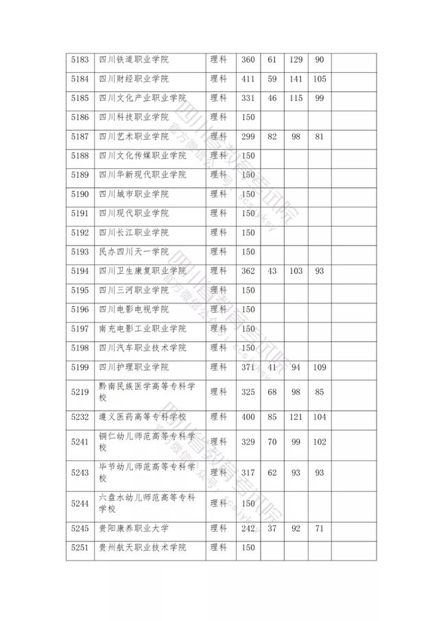 公办大专最低多少分能上(300分能上什么公办专科大学)