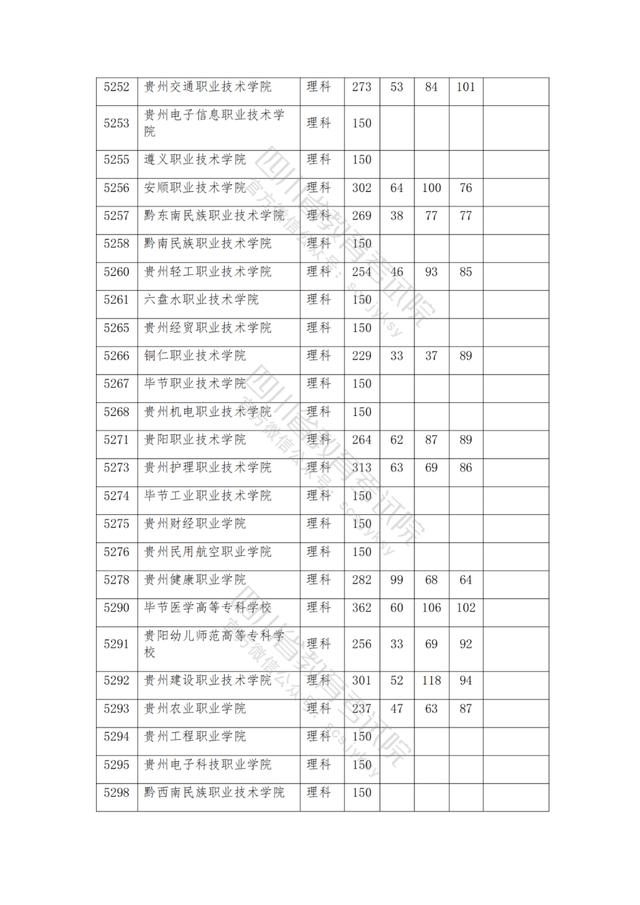 公办大专最低多少分能上(300分能上什么公办专科大学)