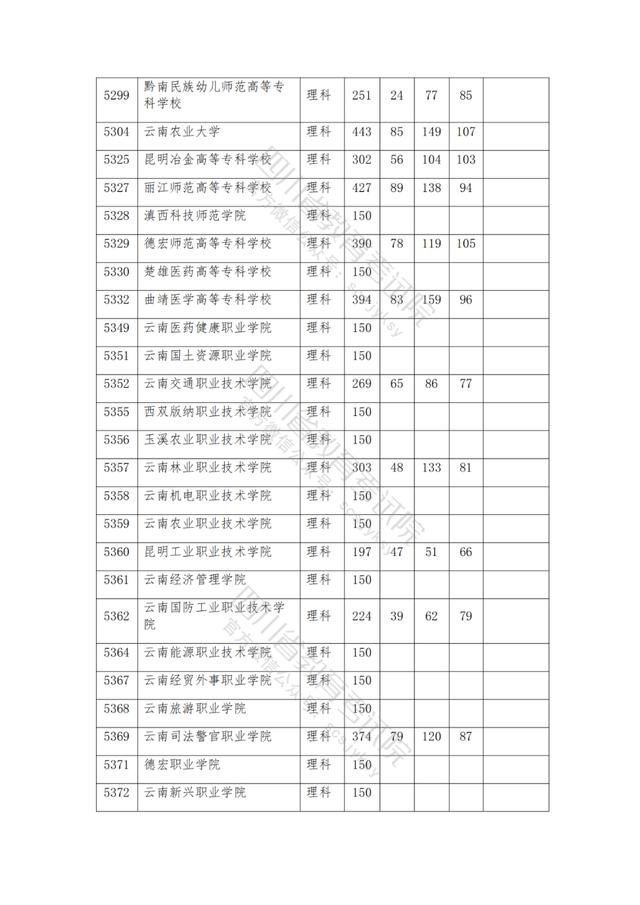 公办大专最低多少分能上(300分能上什么公办专科大学)