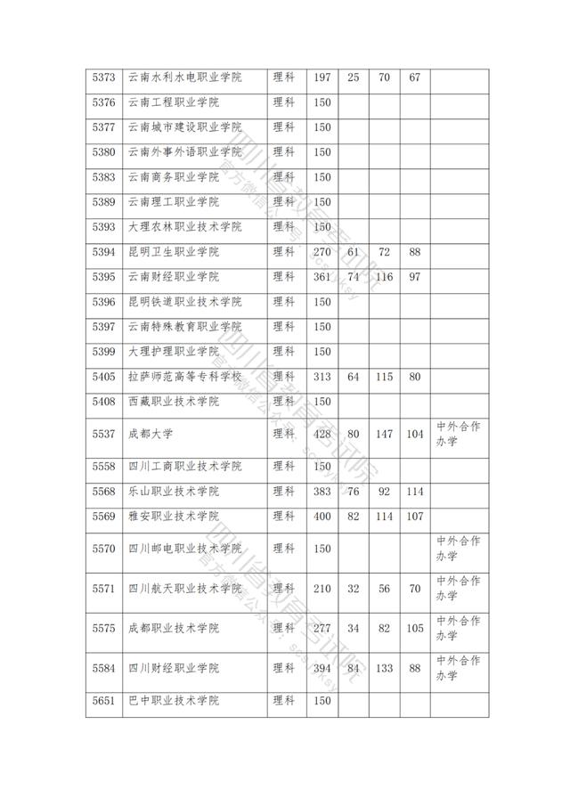 公办大专最低多少分能上(300分能上什么公办专科大学)