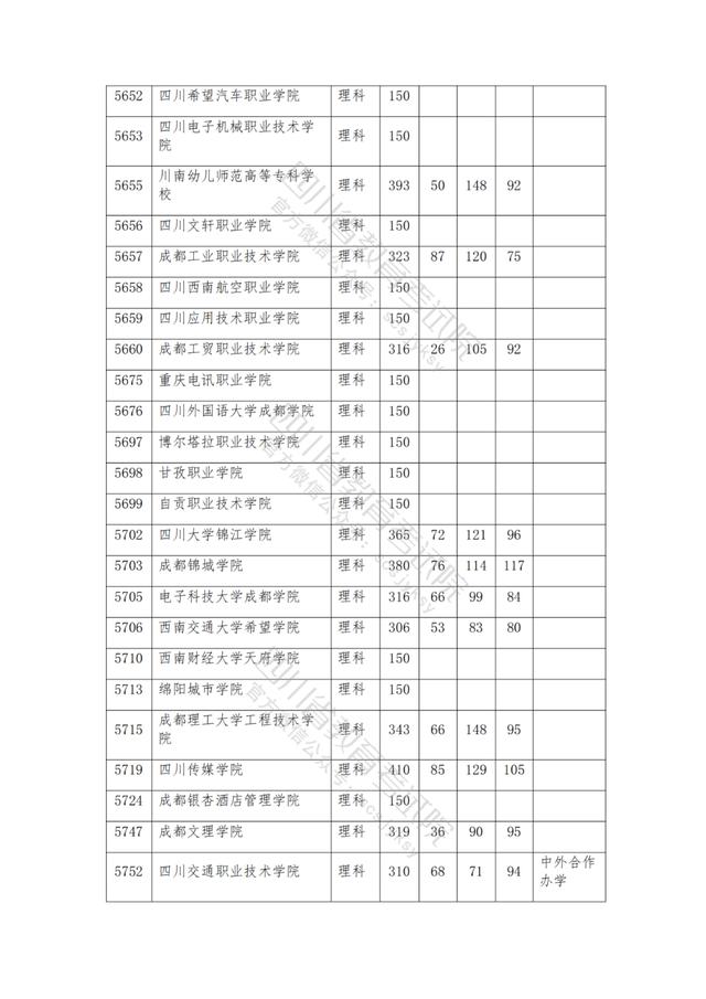 公办大专最低多少分能上(300分能上什么公办专科大学)