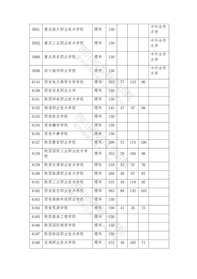 公办大专最低多少分能上(300分能上什么公办专科大学)