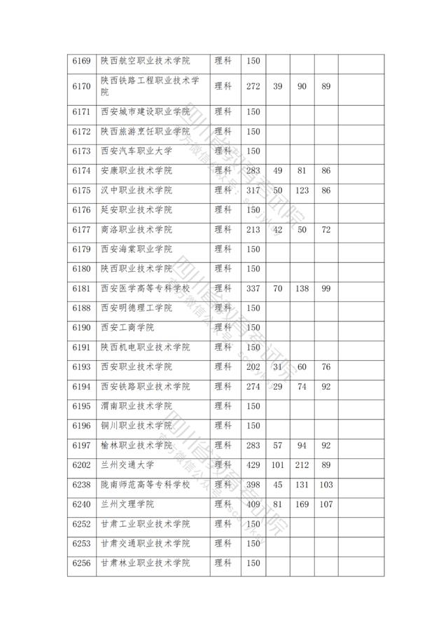 公办大专最低多少分能上(300分能上什么公办专科大学)
