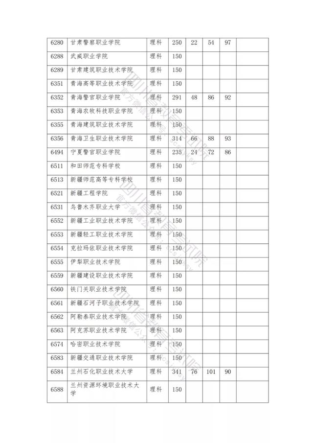 公办大专最低多少分能上(300分能上什么公办专科大学)