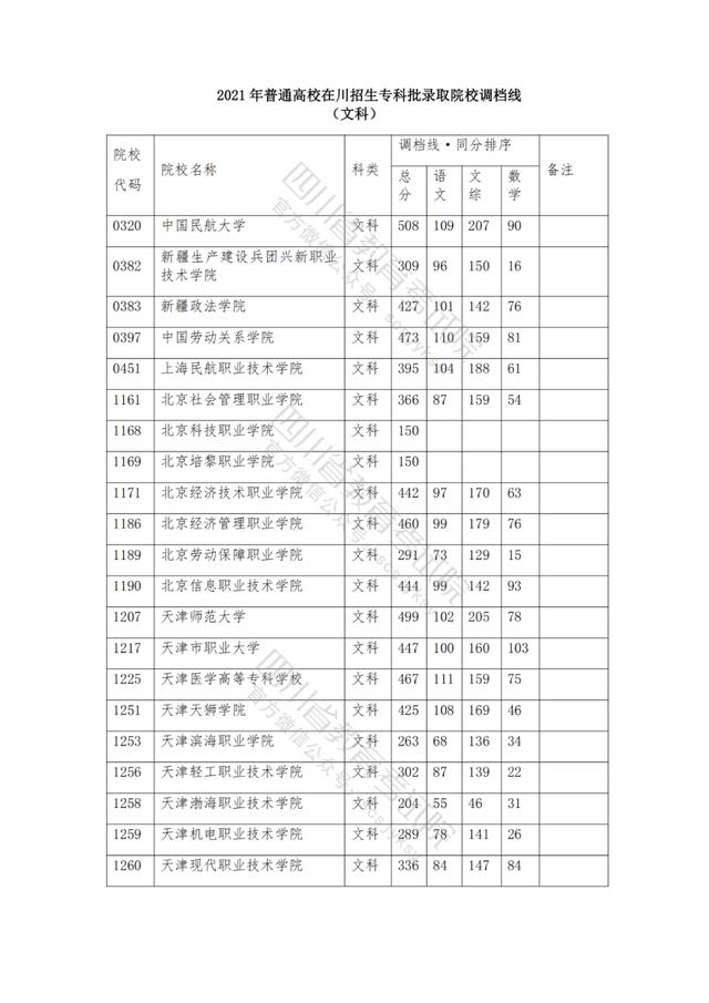 公办大专最低多少分能上(300分能上什么公办专科大学)