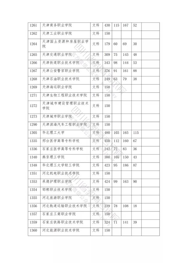 公办大专最低多少分能上(300分能上什么公办专科大学)