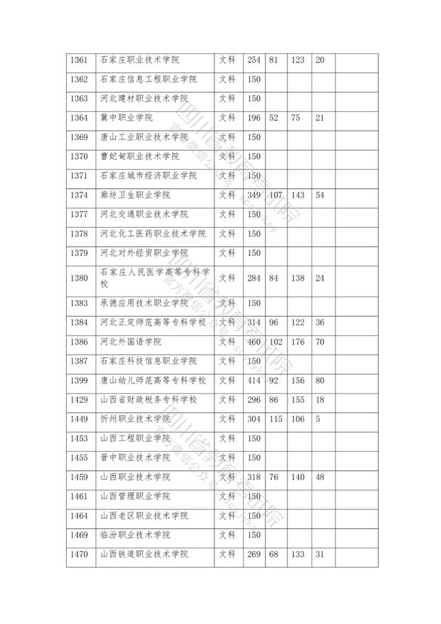 公办大专最低多少分能上(300分能上什么公办专科大学)