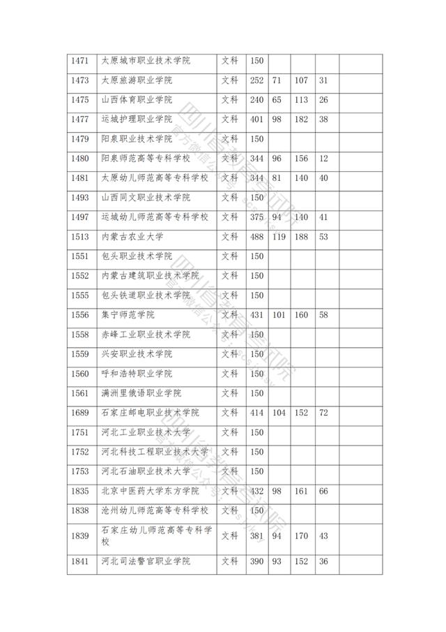 公办大专最低多少分能上(300分能上什么公办专科大学)