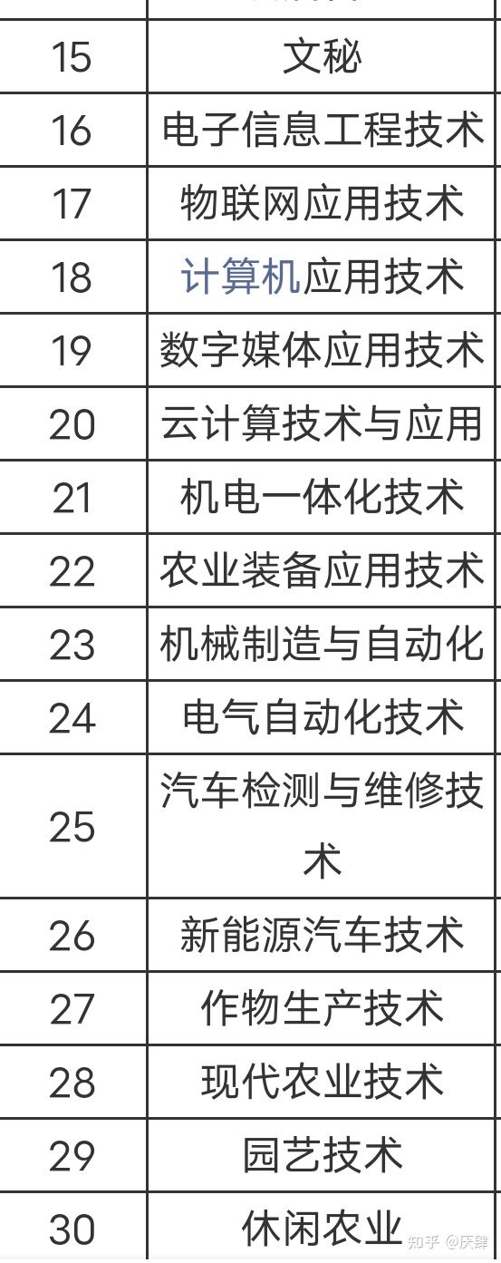 职业学校有哪些专业适合女生初中(烟台职业学校有哪些各有什么专业)