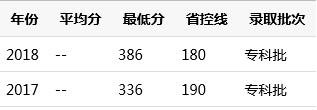 四川省护理学院录取分数线(中南大学护理学院录取分数线)