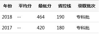 四川省护理学院录取分数线(中南大学护理学院录取分数线)