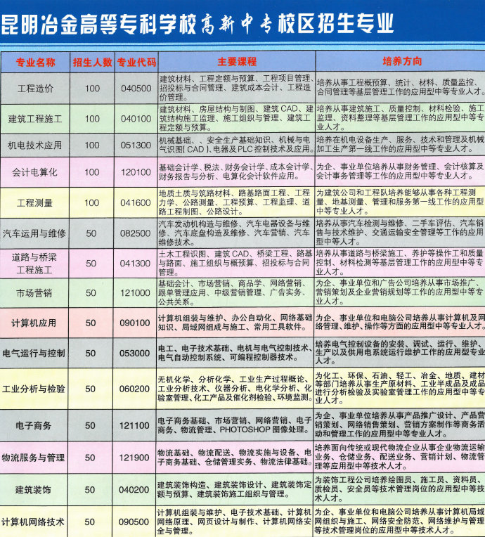 初中升中专去哪里报名(中专考大专去哪里报名)