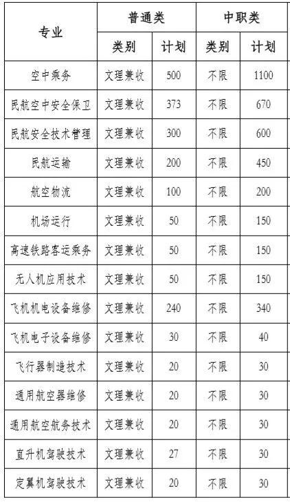 四川西南航空学院(四川西南航空学院属于几本)