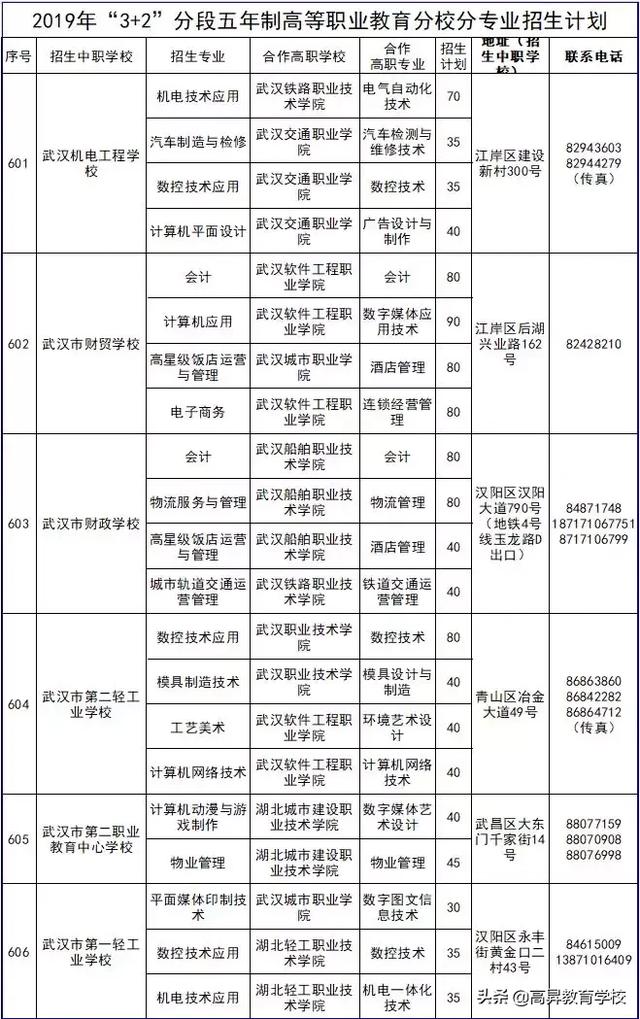 三加二幼师学校有哪些(三加二学校幼师专业)