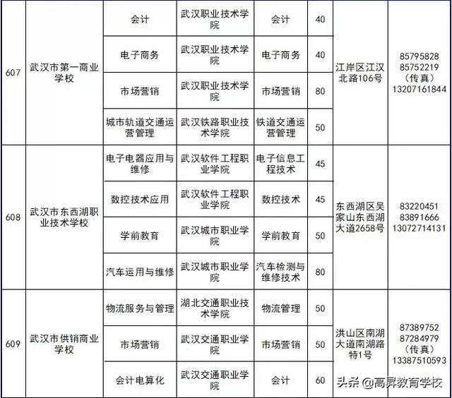 三加二幼师学校有哪些(三加二学校幼师专业)