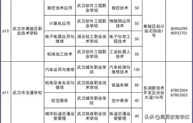 三加二幼师学校有哪些(三加二学校幼师专业)