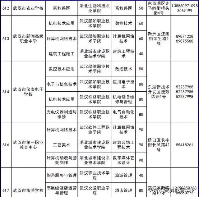 三加二幼师学校有哪些(三加二学校幼师专业)