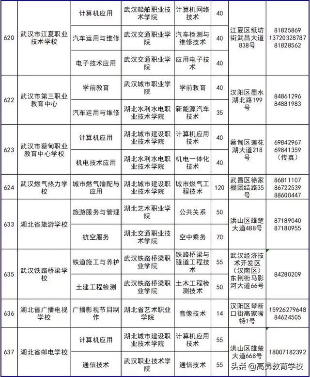三加二幼师学校有哪些(三加二学校幼师专业)