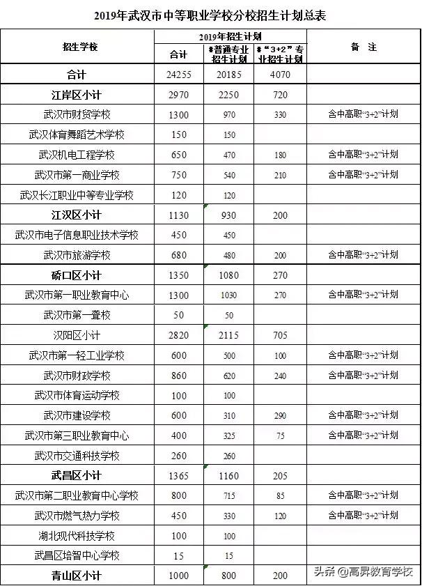 三加二幼师学校有哪些(三加二学校幼师专业)